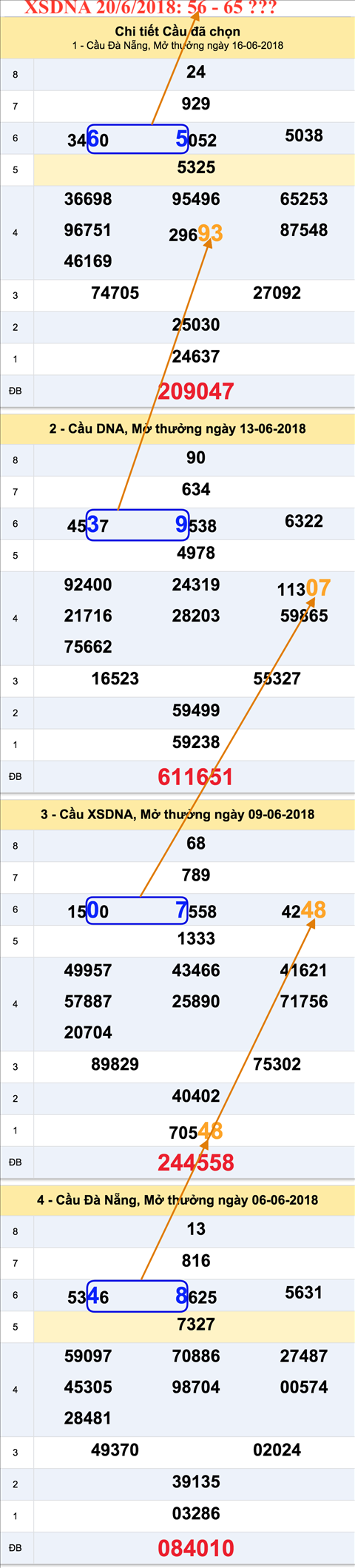 Tham khao an so XSDNA 20-6-2018